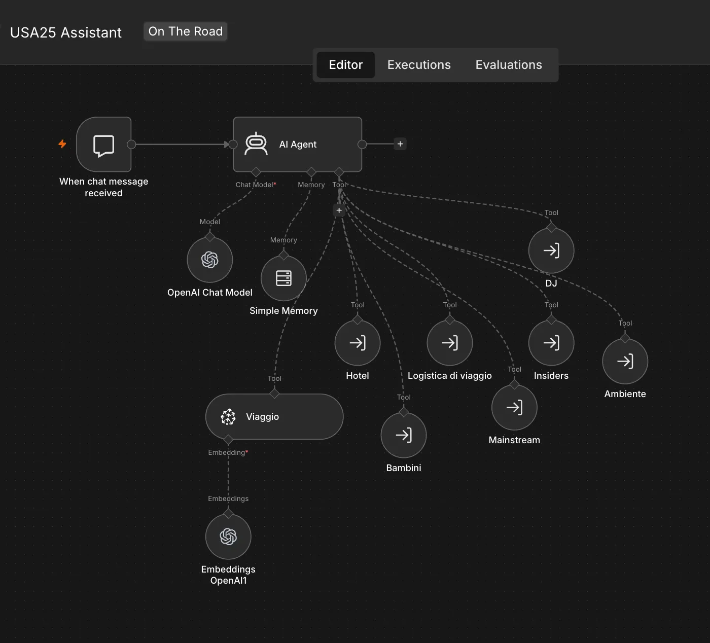 The n8n USA25 Assistant workflow canvas showing a central AI Agent connected to memory, a Travel Plan vector store, and specialist workflow tools.