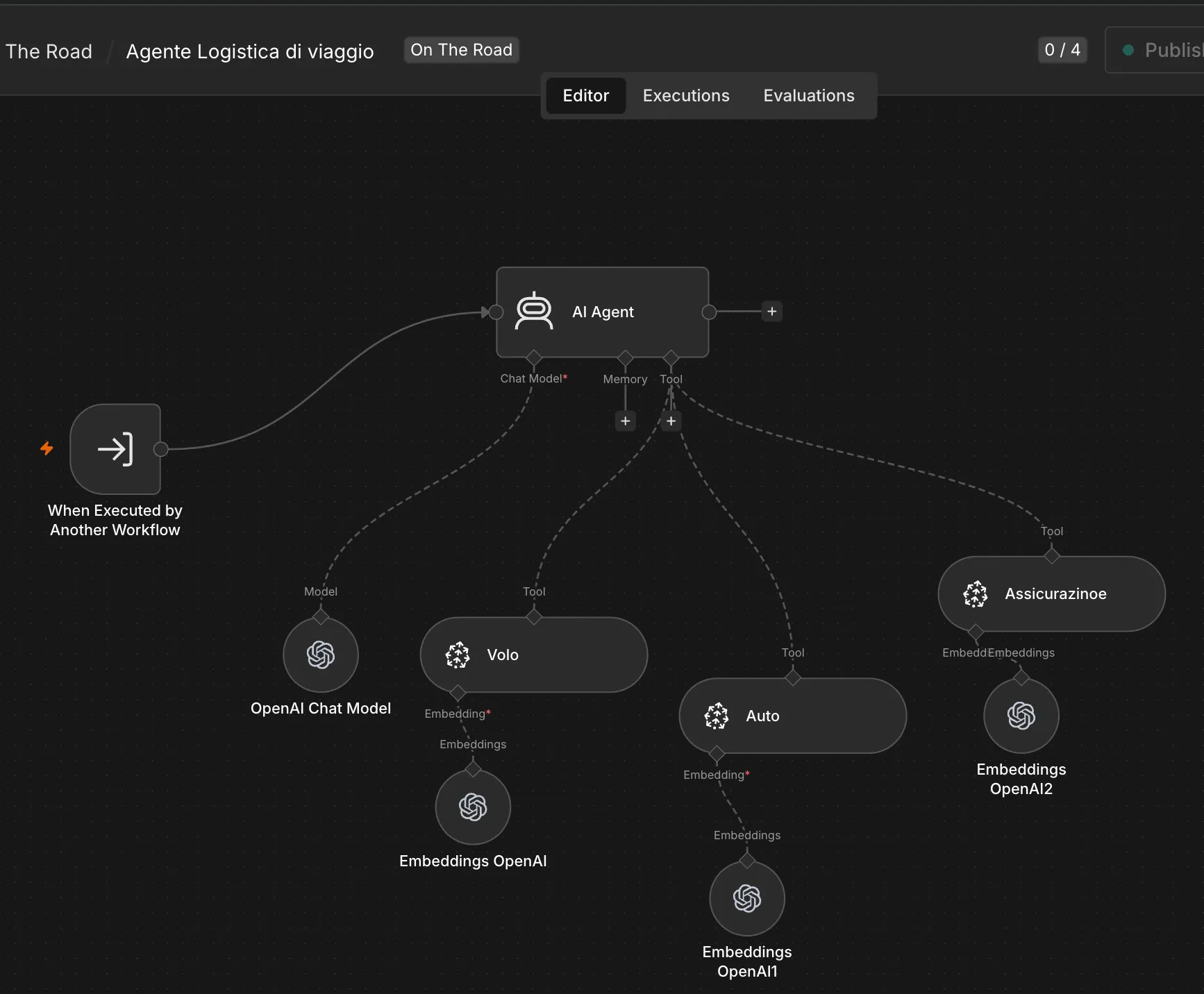 The Travel Logistics sub-workflow in n8n, showing an AI Agent connected to separate vector store tools for flight, rental car, and insurance context.